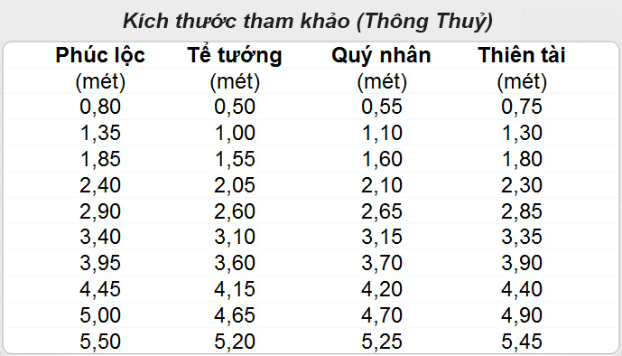 Reportez-vous à certaines dimensions pour réaliser les détails de la maison Thong Thuy - Trou de la règle 52,2 cm